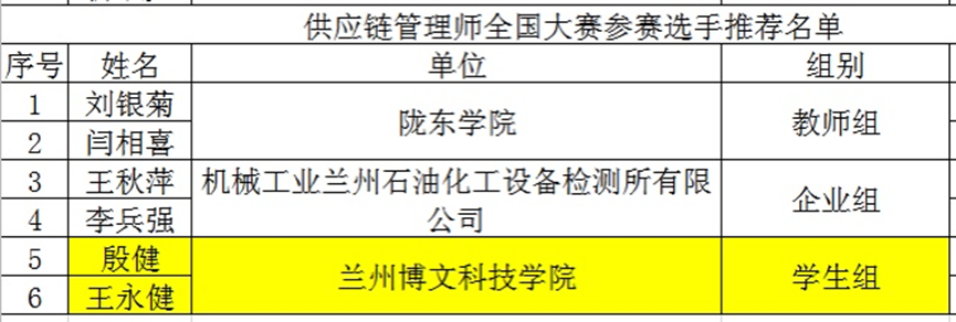 我院师生在全国服务型制造应用技术技能大赛甘肃省选拔赛中喜获佳绩并入围国赛